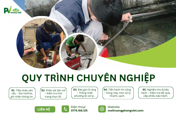 Dịch vụ thông cống nghẹt Quận Bình Thạnh