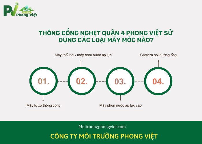 Thôn cống nghẹt tại Quận 4 sử dụng những loại máy nào? 