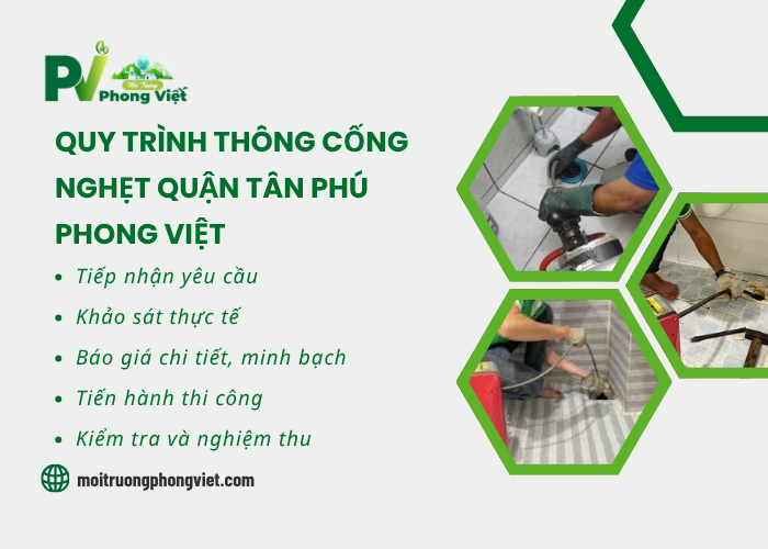Các quy trình thông cống nghẹt Quận Tân Phú Phong Việt