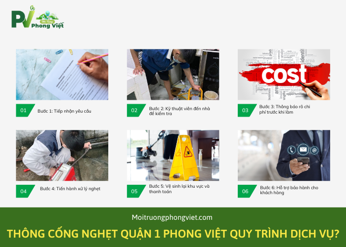 Quy trình dịch vụ thông cống nghẹt Quận 1 tại Phong Việt 