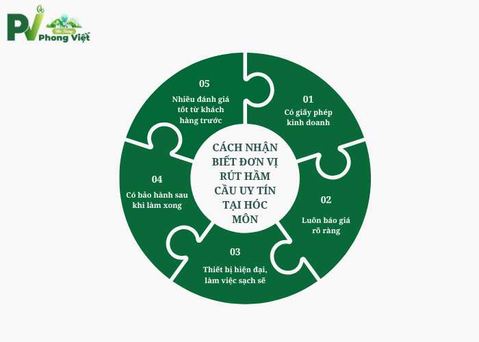 5 tiêu chí giúp bạn nhận biết được đơn vị rút hầm cầu uy tín