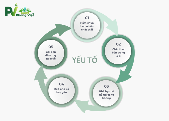 Rút hầm cầu thì giá cả phụ thuộc các yếu tố nào?