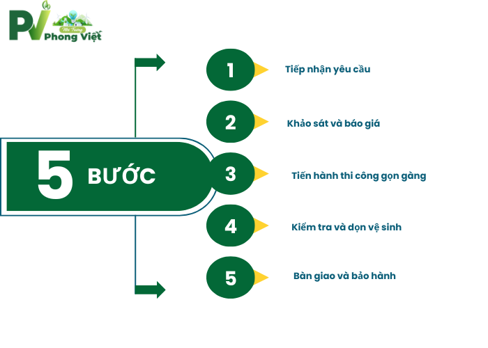 Quy trình thực hiện rút hầm cầu tại Huyện Hóc Môn