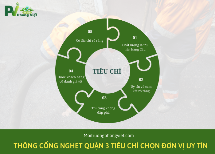 Có những tiêu chí nào để có thể chọn được đơn vị uy tín 