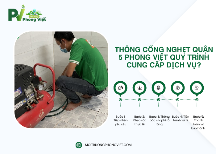 Quy trình thông cống nghẹt tại Công ty Môi Trường Phong Việt 