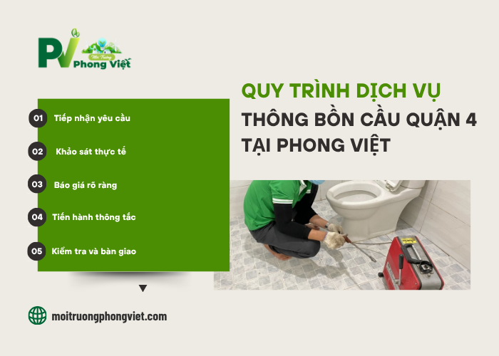 Các quy trình dịch vụ thông bồn cầu Quận 4 tại Phong Việt