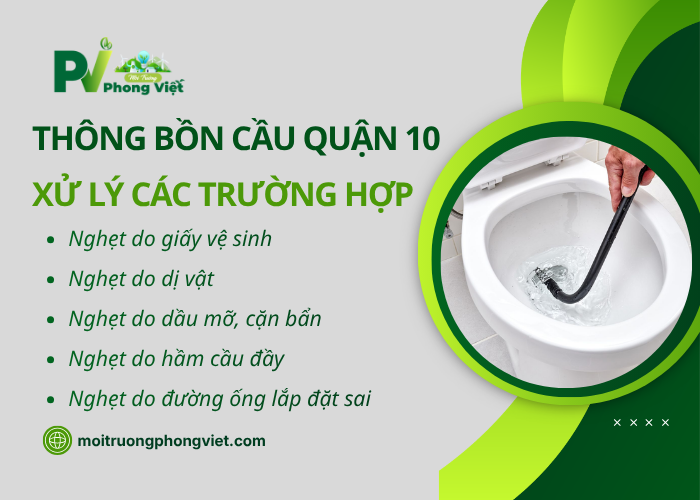 Xử lý nhanh từng mức độ nghẹt khác nhau