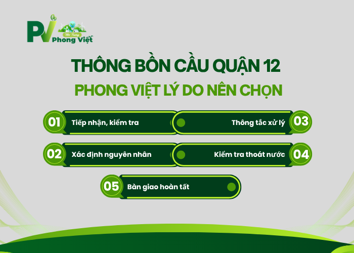 Quy trình thông tắc bồn cầu Quận 12 Phong Việt 