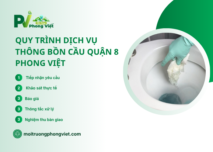 Quy trình thông bồn cầu Quận 8 tại Phong Việt