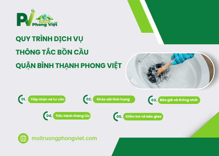 Một số quy trình thông tắc bồn cầu tại Môi Trường Phong Việt
