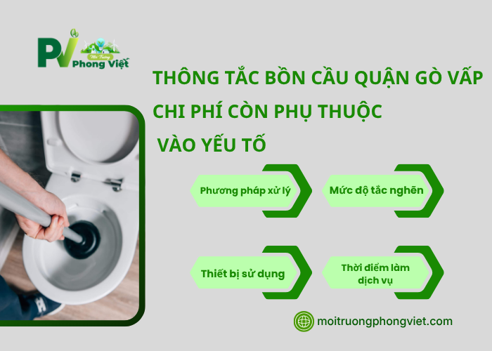 Chi phí thông tắc bồn cầu Quận Gò Vấp theo mức độ nghẹt và cách xử lý
