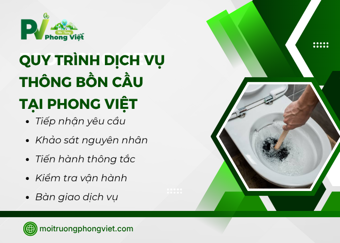 Một số quy trình dịch vụ thông bồn cầu tại Phong Việt